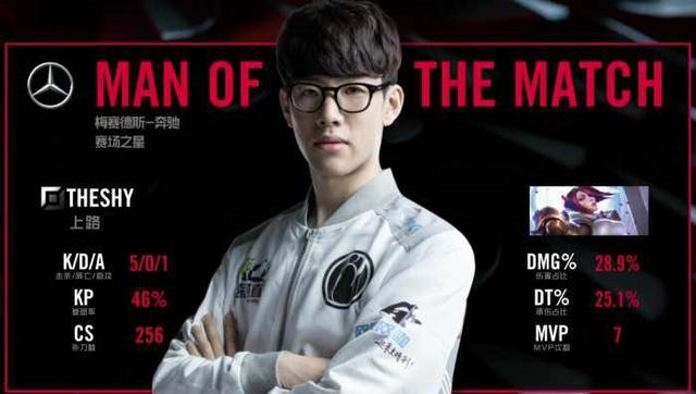 队被淘汰出 队被淘汰出